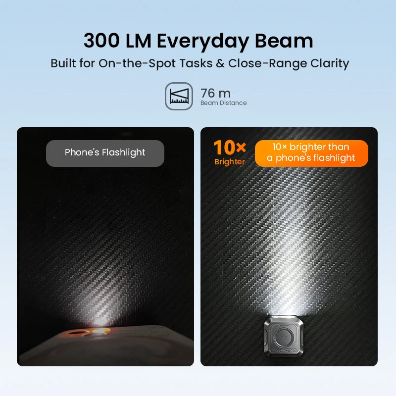 Sofirn Mini EDC SE1 300LM Flashlight With RGB Ring UV